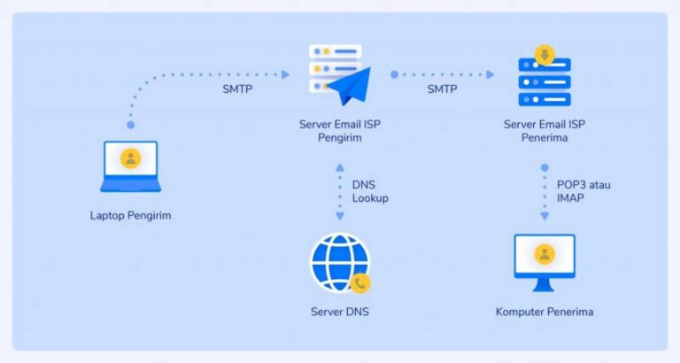 Server Ing File Server Adalah: Definisi, Cara Kerja, Jenis dan Fungsinya
