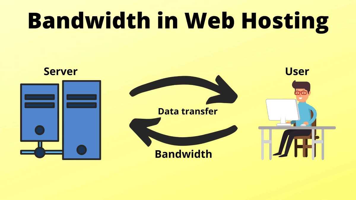 Sistem Kerja Penggunaan Bandwidth