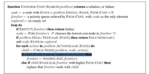 Apa Itu Pseudocode? Ini Definisi, Ciri-ciri dan Strukturnya